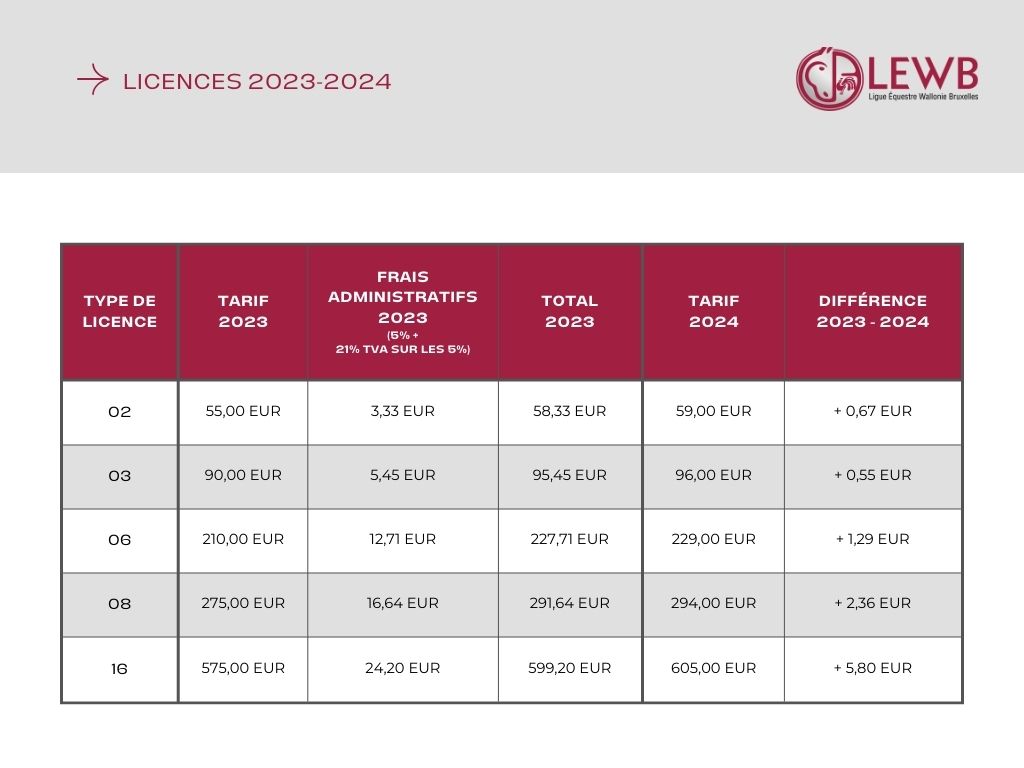 Licences