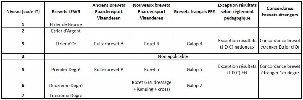 Brevets