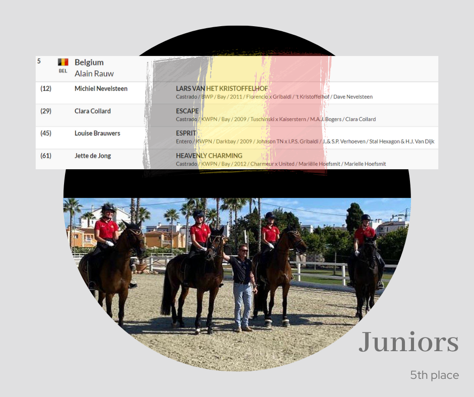 Equipe Juniors de Dressage - Oliva - Ch. d'Europe 2021 @Equifans